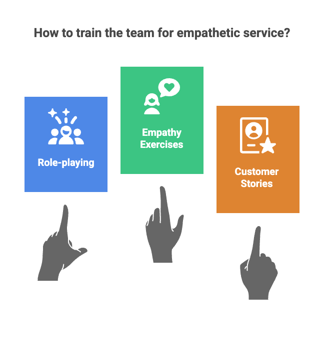 Training your team for empathetic service.png